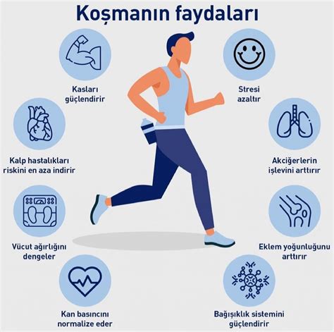 Ameliyat sonrası sporun faydaları nelerdir?