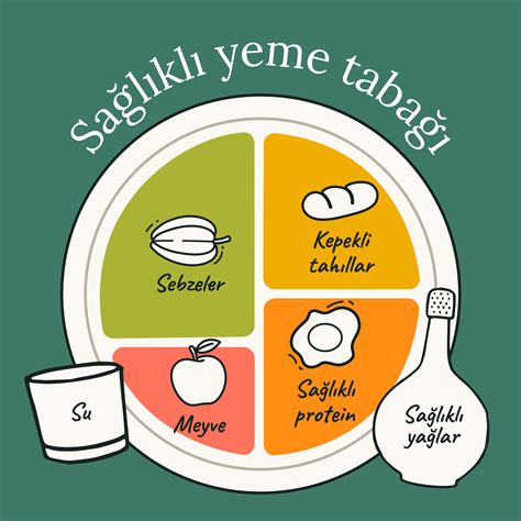 Dengeli beslenme ve aktivite