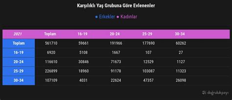 Yaş Grubuna Göre İyileşme Süreci